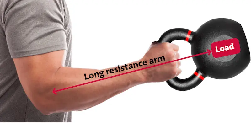 Long resistance arm holding a kettlebell load